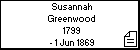 Susannah Greenwood