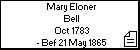 Mary Eloner Bell
